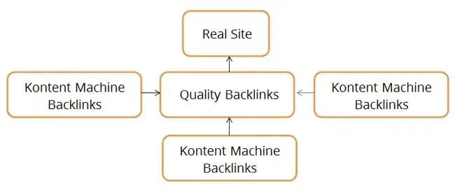 Cara Mudah Membuat Konten Unik untuk Link Building