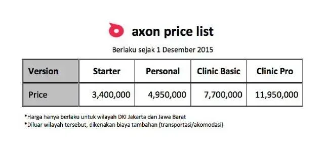 Harga Baru AXON