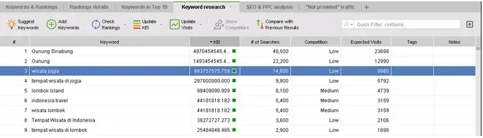 Keyword Research