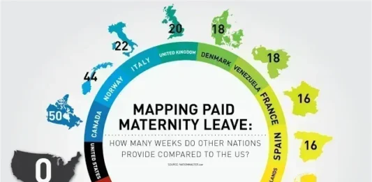 Menemukan titik jenuh pada pekerjaan