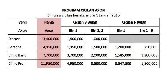 harga cicilan software klinik axon