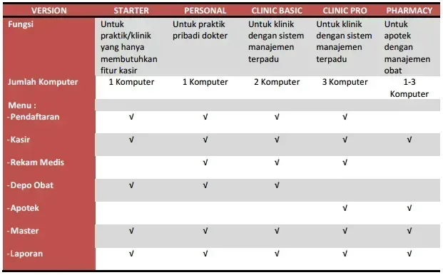 harga software klinik axon