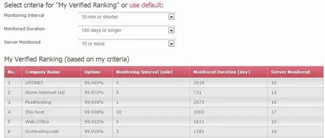 Hyperspin Rankings