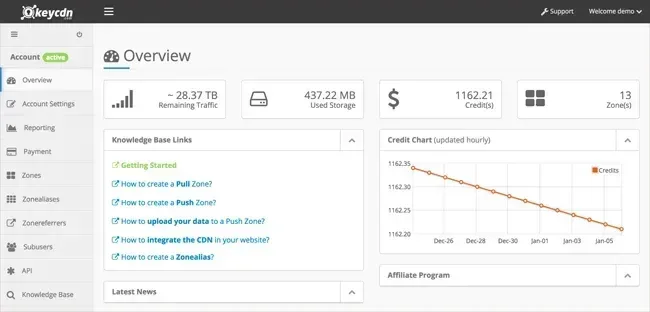 keycdn dashboard