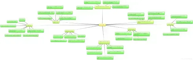 mindmap bisnis toko online