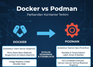 Perbedaan Docker vs Podman: Kelebihan dan Kekurangan Docker vs Podman